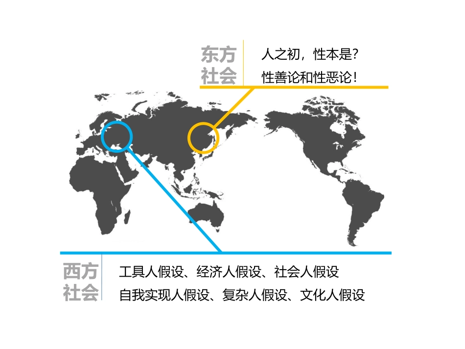 人性假设理论及其管理应用@加四的瘦瘦.ppt_第3页