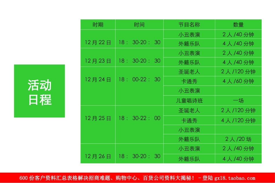 深圳星河COCO Park圣诞活动节目简介—.ppt_第3页