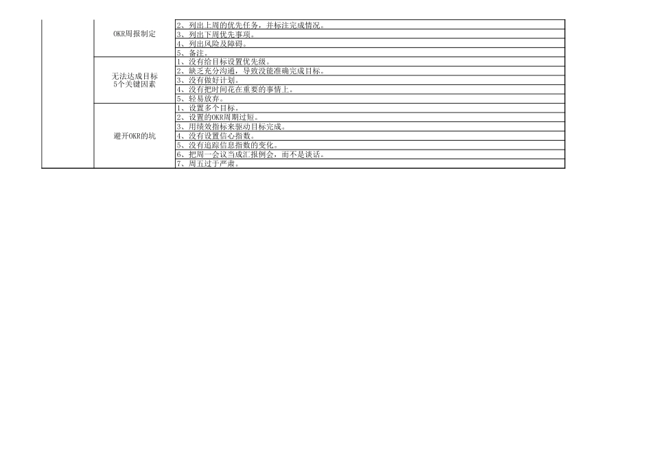 绩效管理--OKR全套资料(方法论、周报、日报、绩效、案列).xls_第2页