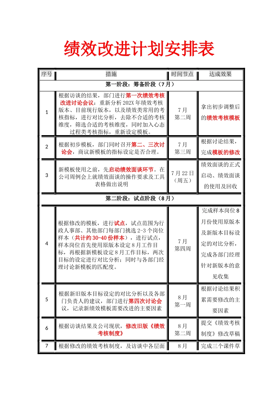 绩效考核体系改进优化措施进度表.docx_第1页