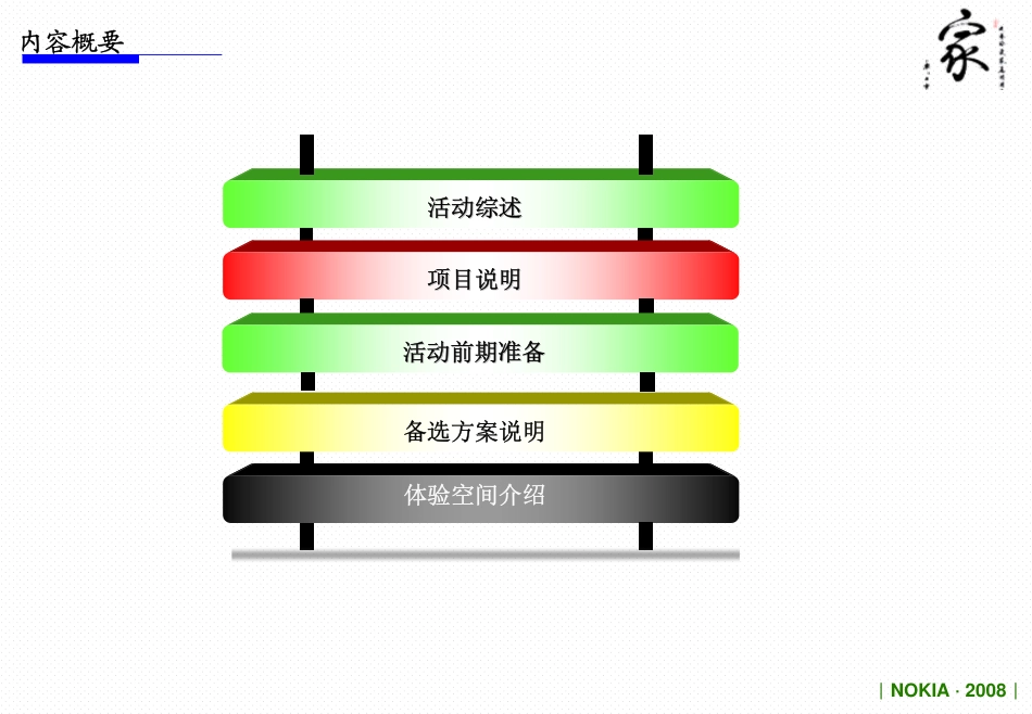 通信-活动-NOKIA·“家”年华活动方案2008.pdf_第3页