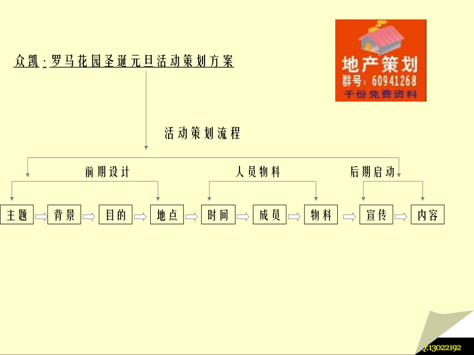 小区物业圣诞元旦活动布置策划方案-32ppt_.ppt_第2页