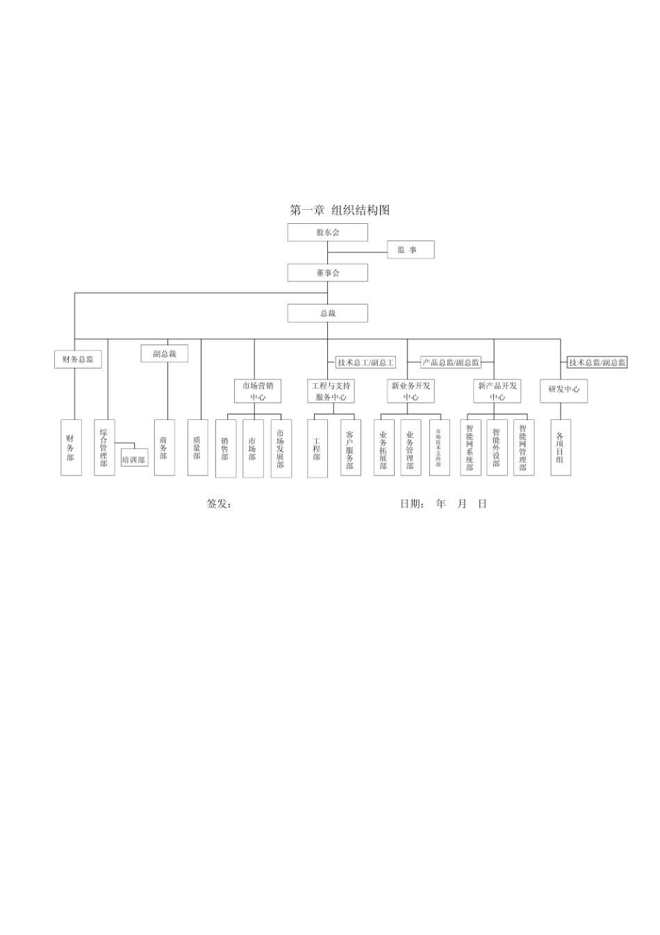 科技公司组织结构、部门职责和岗位说明书.pdf_第2页