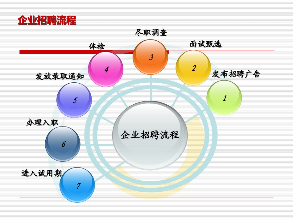 劳动关系管理用工风险讲义(PPT-60张).ppt_第3页