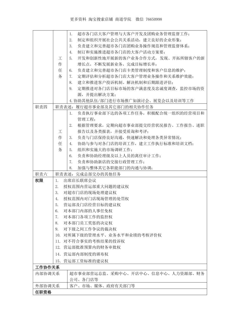 连锁超市商场营运总监职务说明书.docx_第2页
