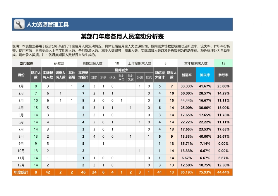 某部门年度各月人员流动分析表（含图表）.xlsx_第1页