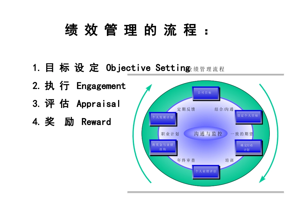 年终绩效考核与激励性薪酬设计全解析（内含120页）.ppt_第2页