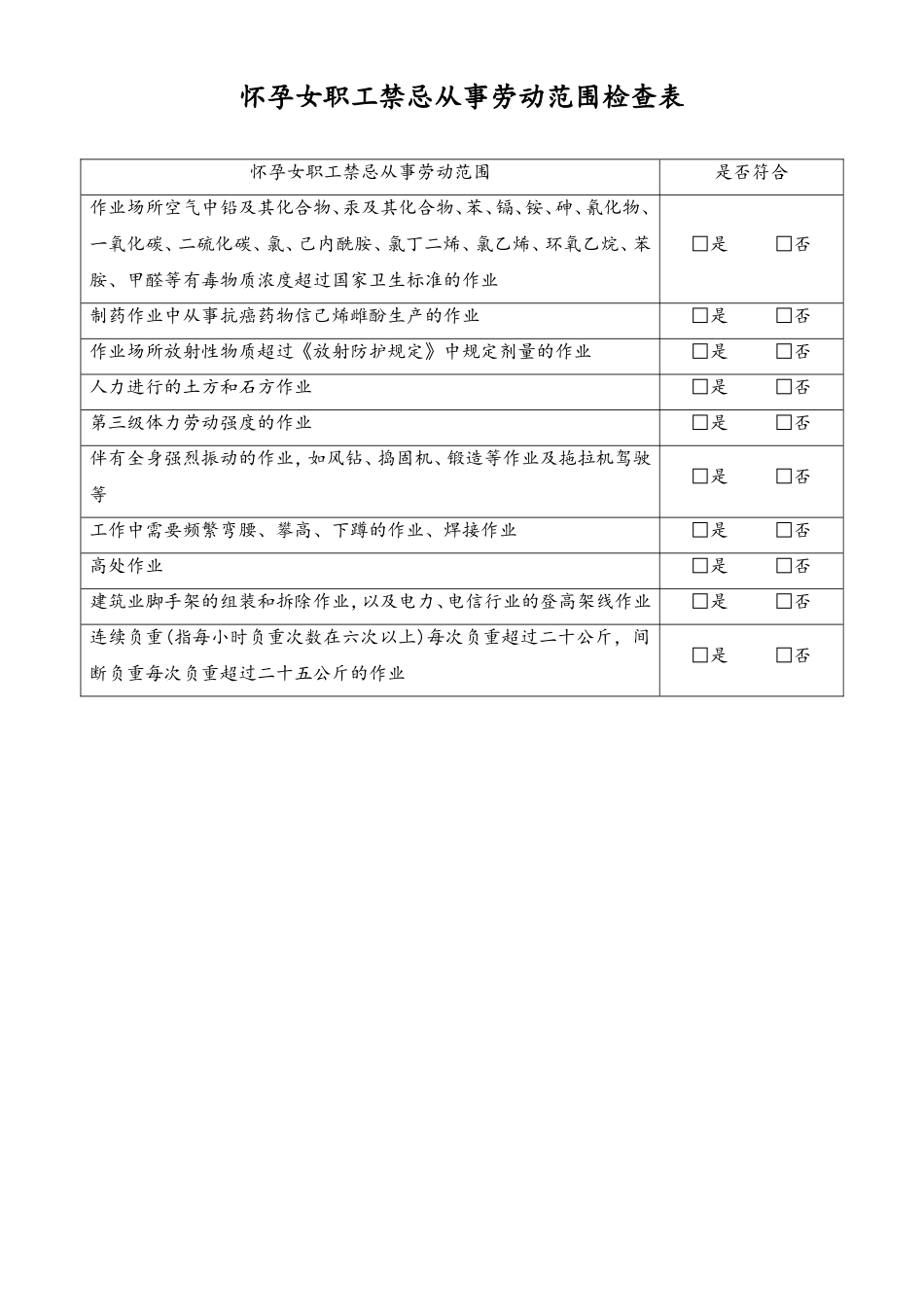 女职工劳动保护合规检查表3-怀孕禁忌从事劳动范围-工具.doc_第1页