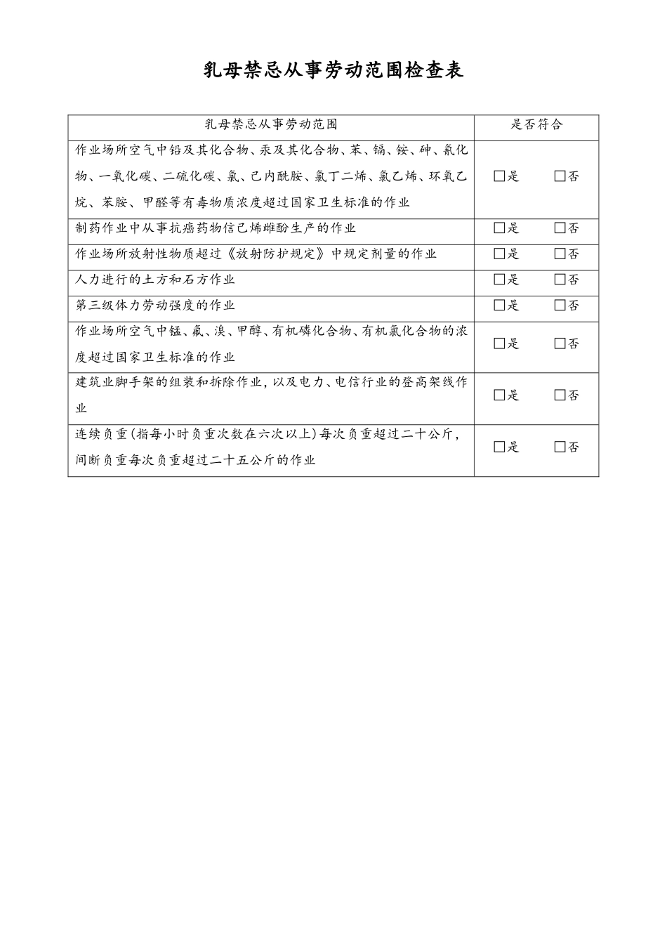 女职工劳动保护合规检查表4-乳母禁忌从事劳动范围-工具.doc_第1页