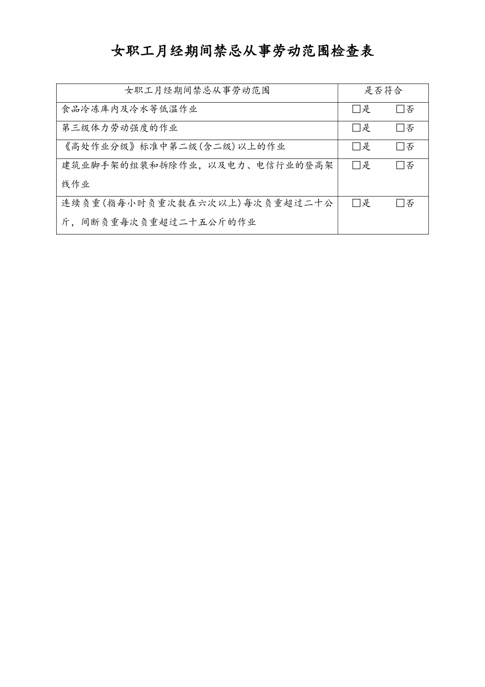 女职工劳动保护合规检查表6-月经期间禁忌从事劳动范围-工具.doc_第1页