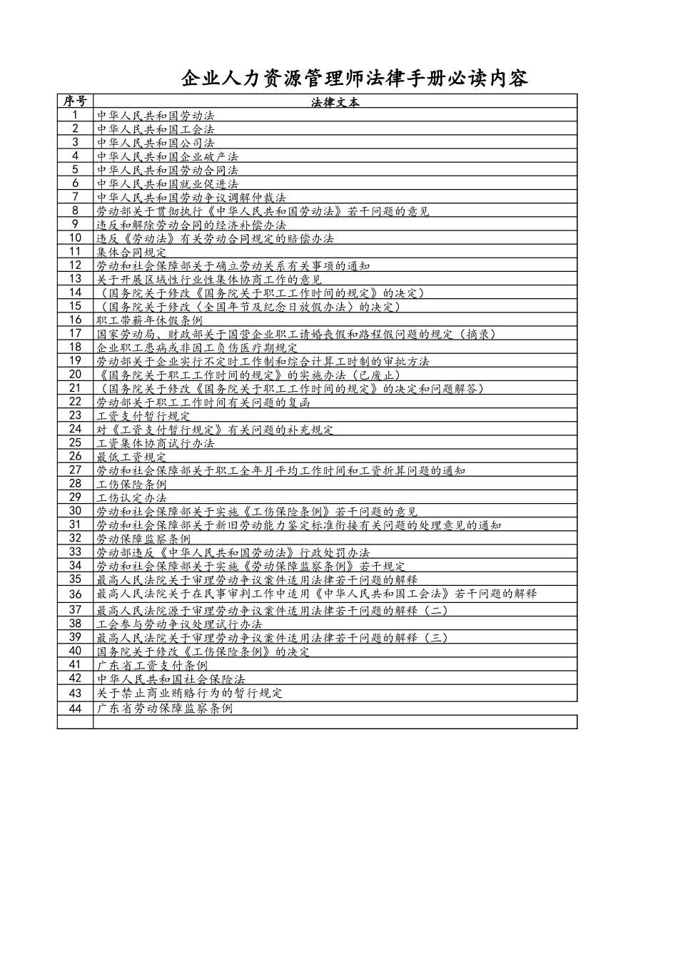 企业人力资源管理师法律手册必读内容.xls_第1页