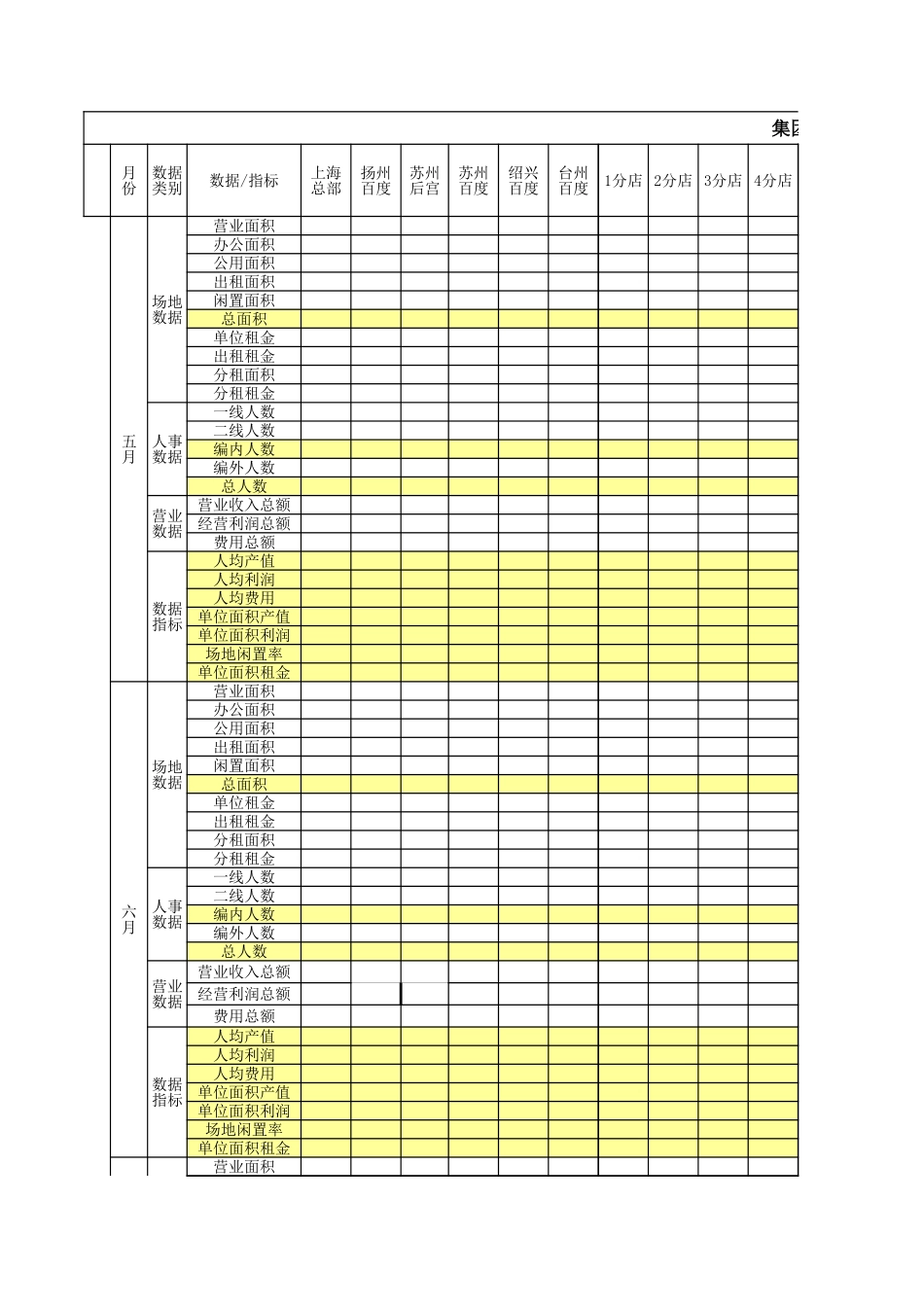 人力资源汇总表(基础数据、结构分析、离职分析、保险、费用、绩效等).xls_第1页