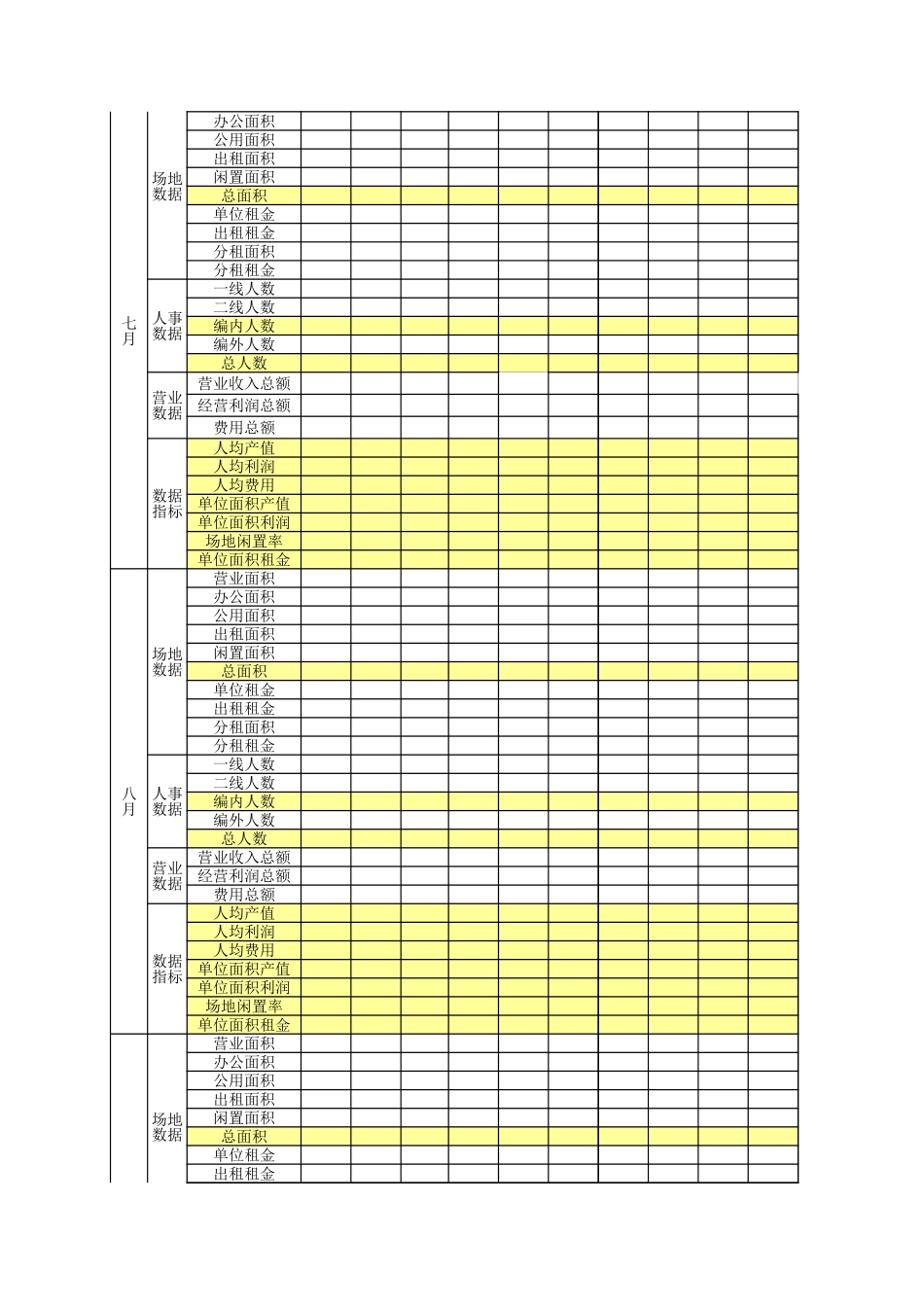 人力资源汇总表(基础数据、结构分析、离职分析、保险、费用、绩效等).xls_第2页