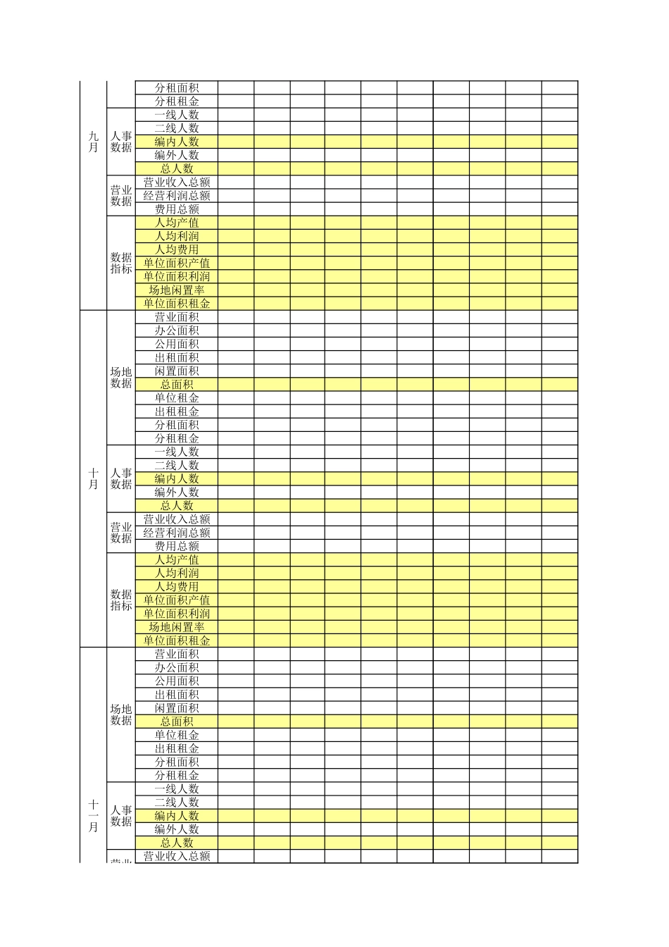 人力资源汇总表(基础数据、结构分析、离职分析、保险、费用、绩效等).xls_第3页