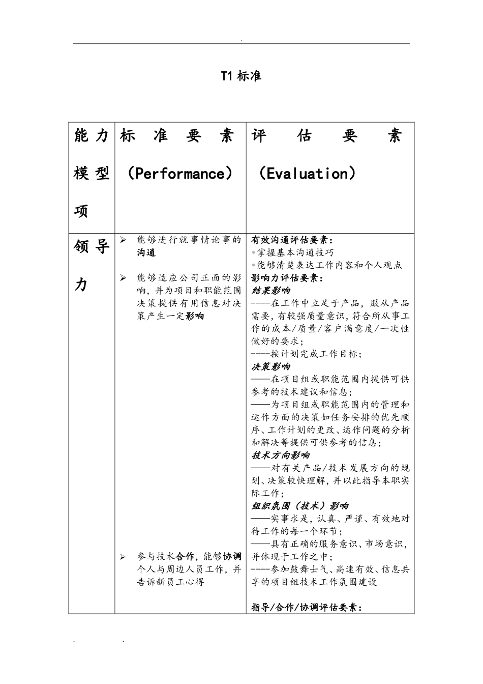 腾讯技术族职业发展通道标准 22P.doc_第2页