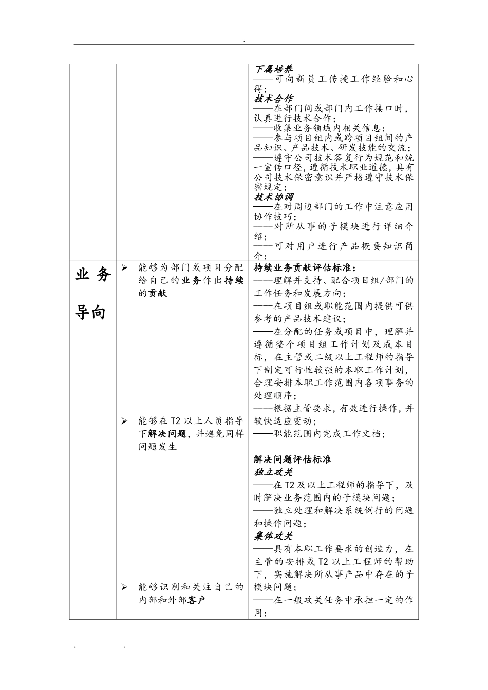 腾讯技术族职业发展通道标准 22P.doc_第3页