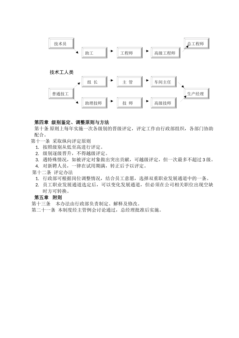 员工职业发展通道管理办法 3P.docx_第2页