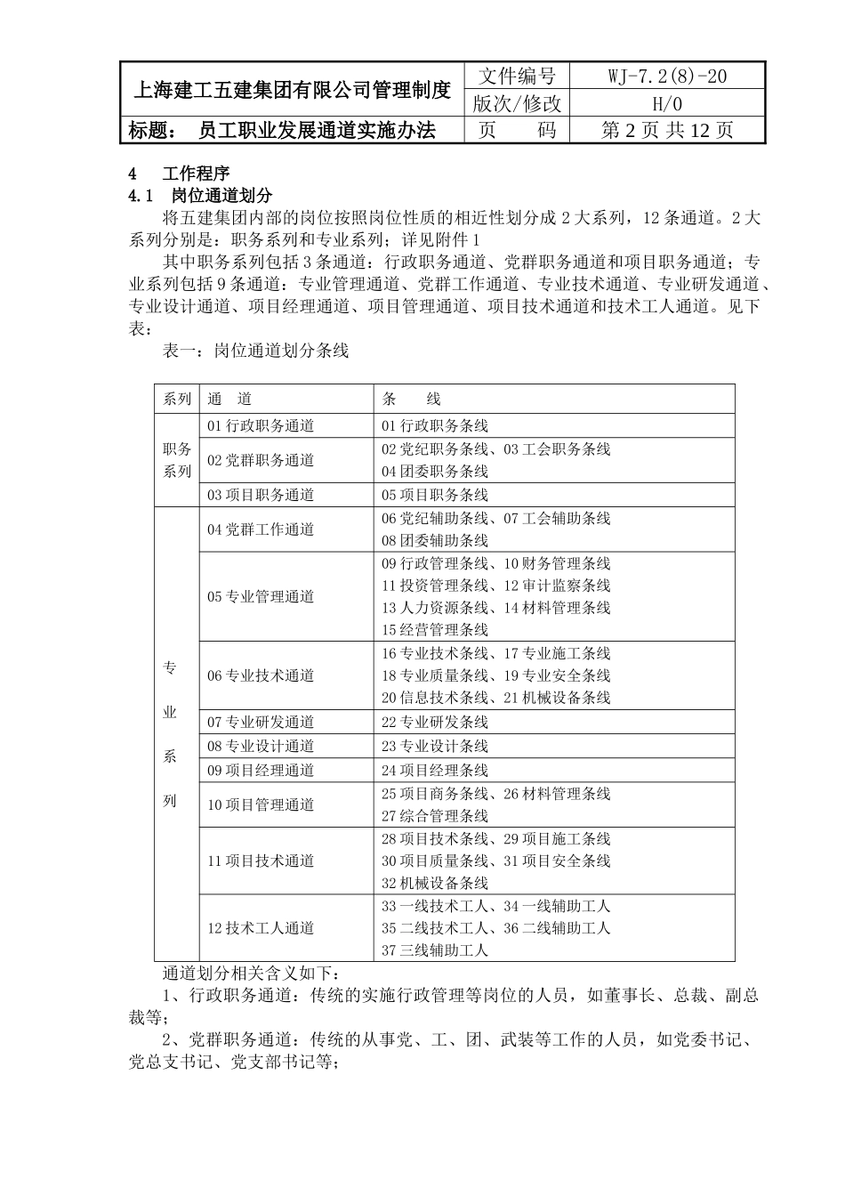 员工职业发展通道实施办法 13P.doc_第2页