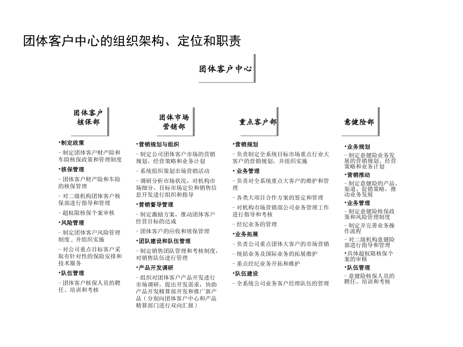 知名保险公司组织架构及部门主要职责.ppt_第3页