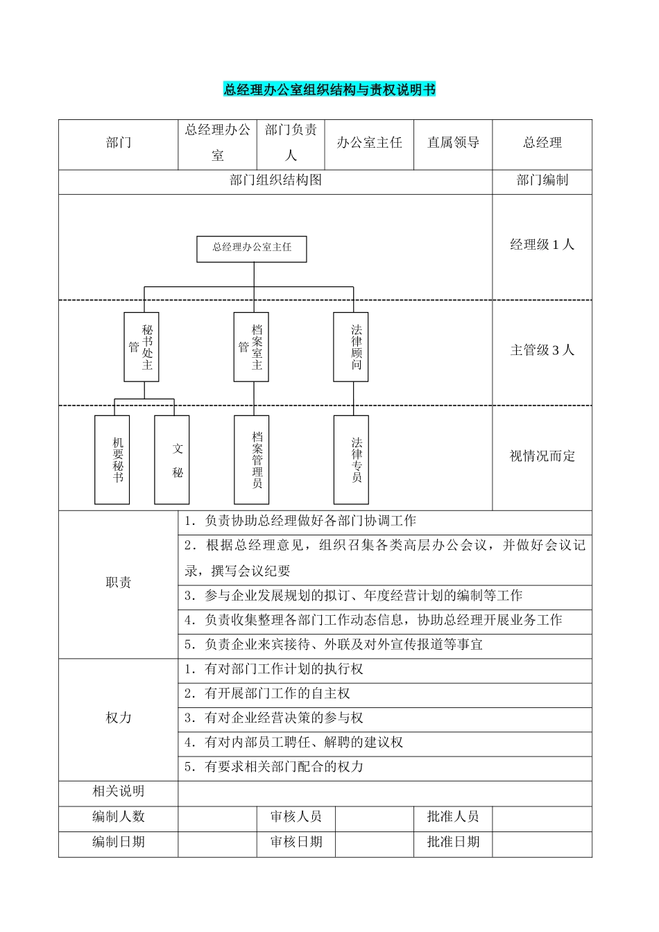 总经理办公室组织结构与责权说明书.docx_第1页