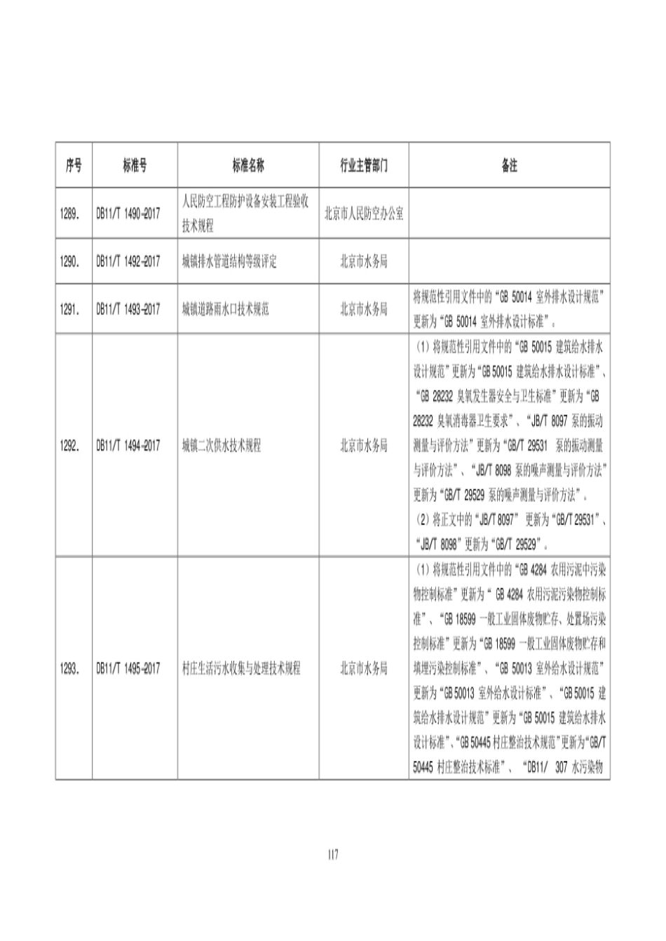 DB11T1493-2017 城镇道路雨水口技术规范.pdf_第2页