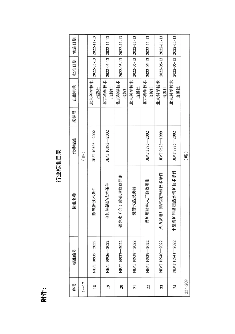 NB_T 10939-2022 锅炉用材料入厂验收规则.pdf_第3页