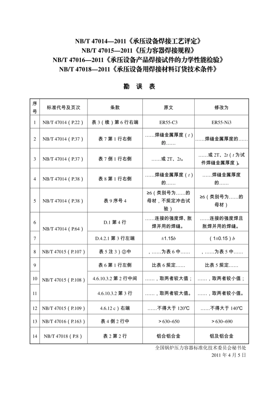 NB_T 47015-2011压力容器焊接规程.pdf_第2页