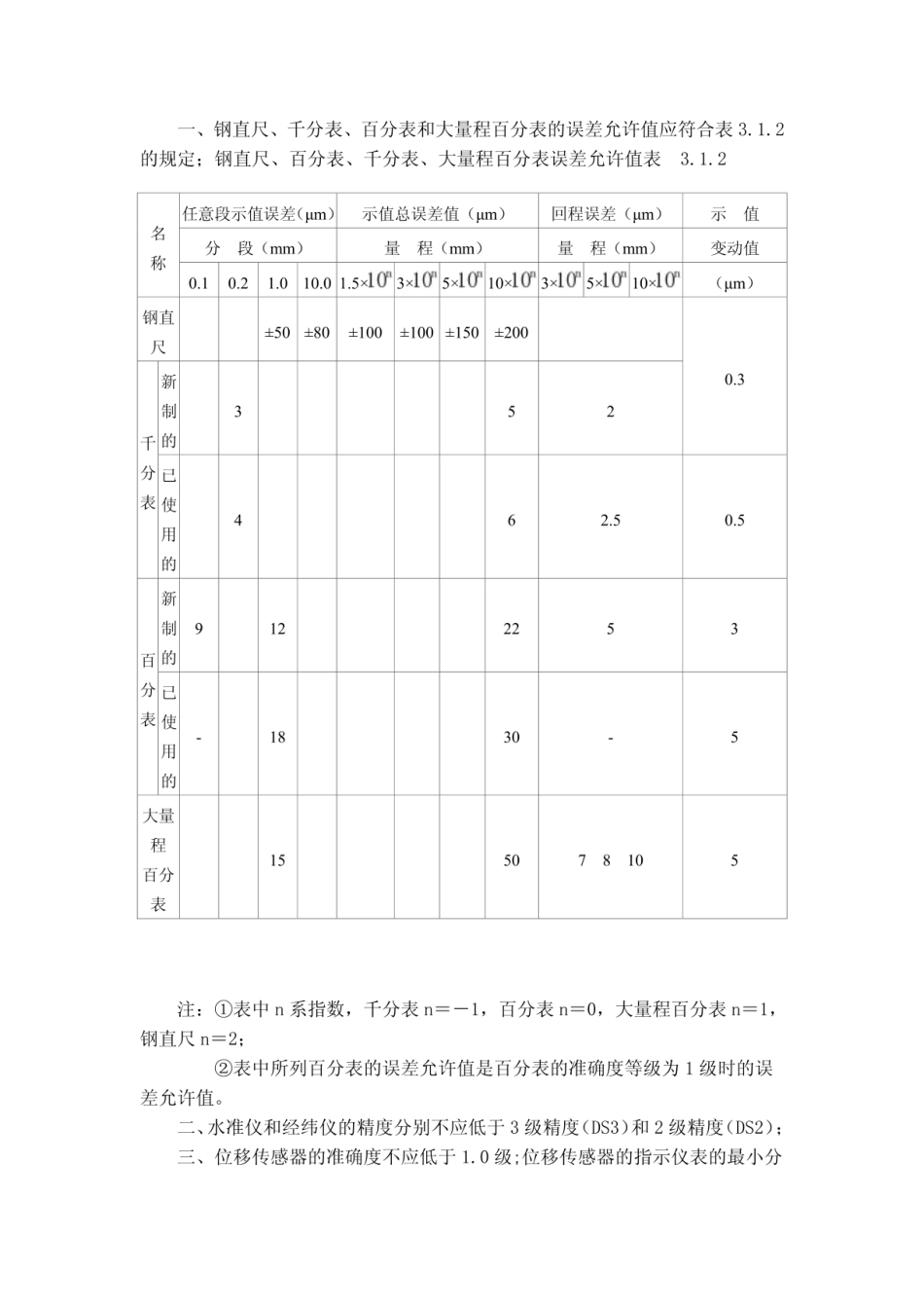 混凝土结构试验方法标准_GB50152—92.pdf_第3页