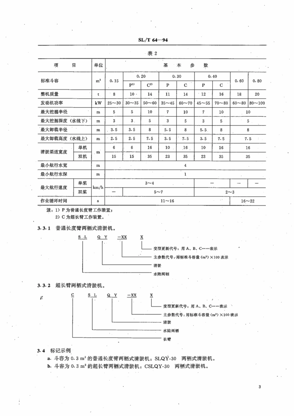 SLT 64-1994  两栖式清淤机------.pdf_第3页