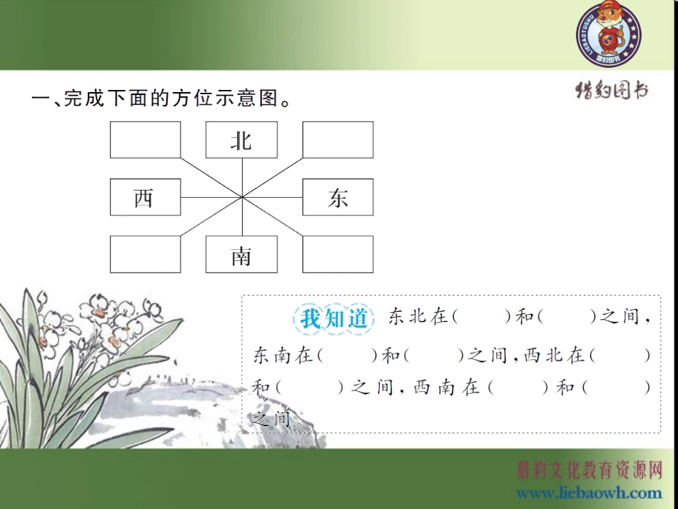 1.3  认识东南、东北、西南、西北.ppt_第3页