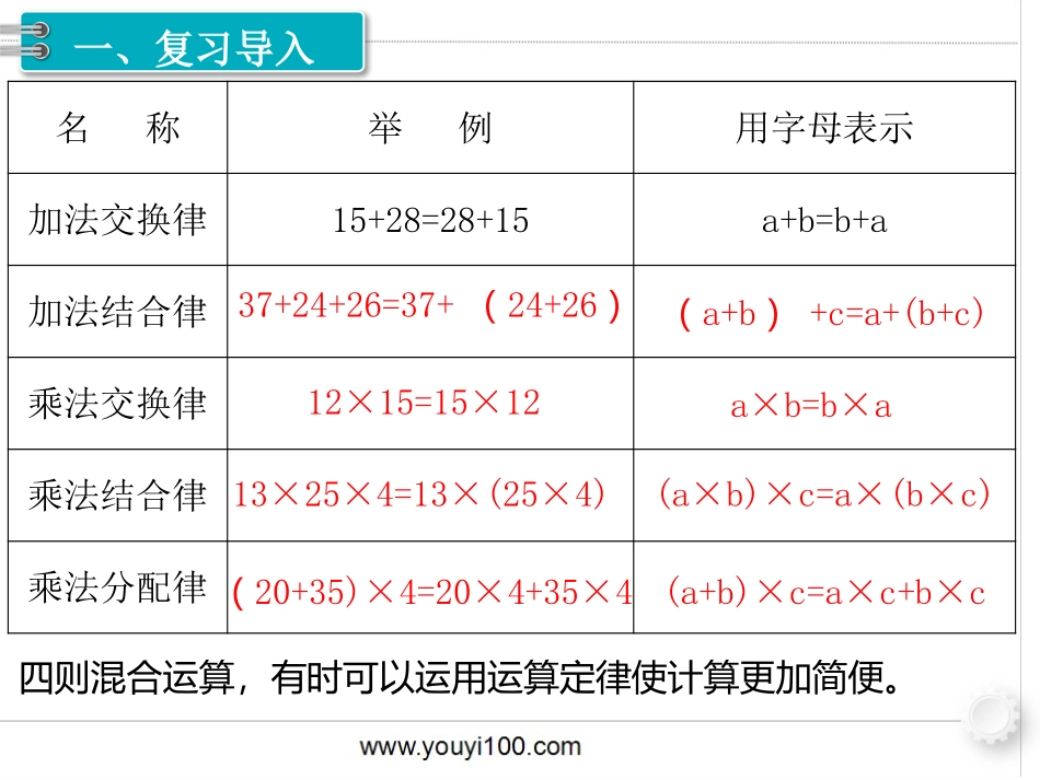 1.数与代数 第4课时 数的运算（2）.pptx_第2页