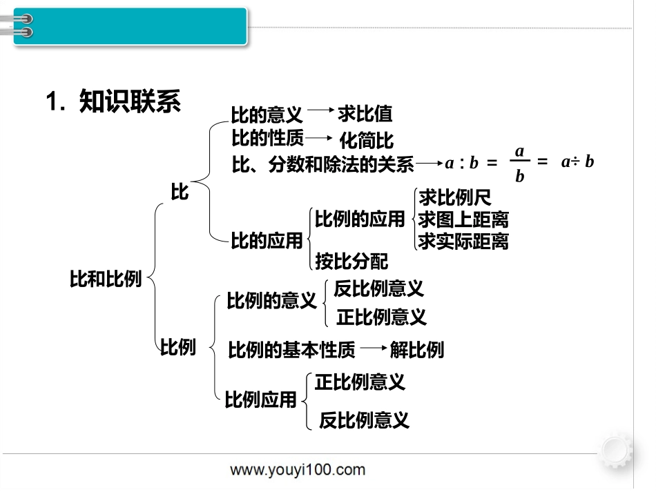 1.数与代数 第8课时 比和比例（1）.pptx_第3页