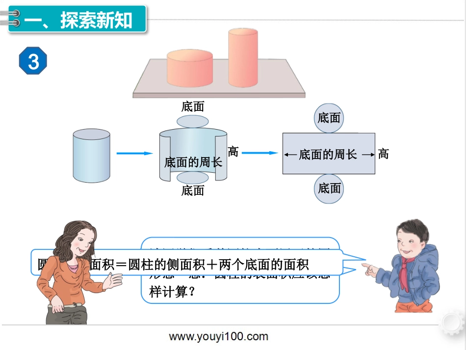 1.圆柱 第3课时 圆柱的表面积（1）.pptx_第2页