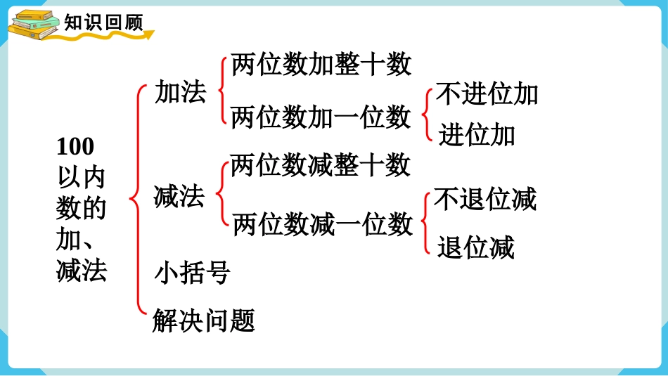 第2课时  100以内数的加、减法.pptx_第2页