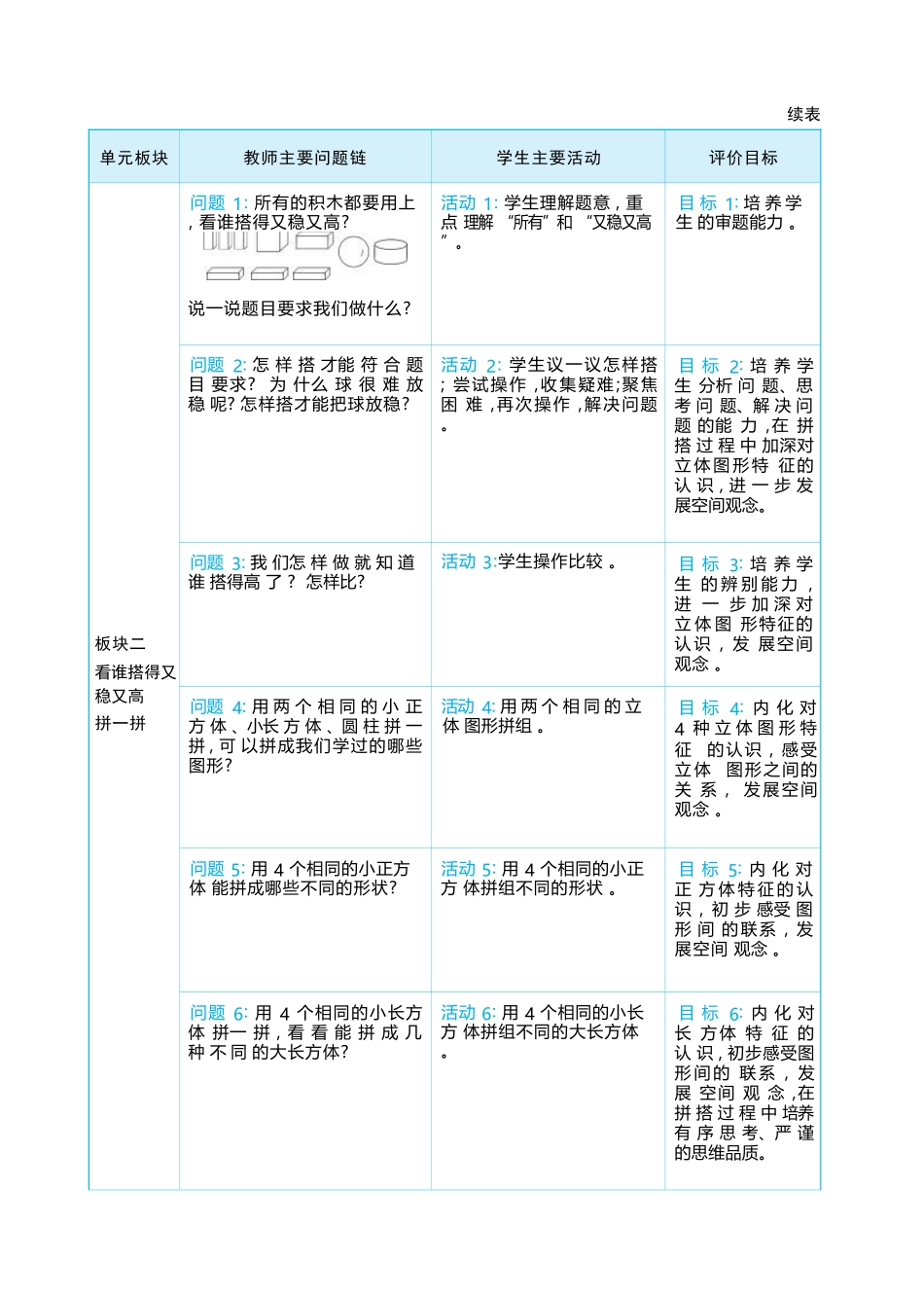 3.1 认识立体图形 大单元整体教学设计(表格式）人教版（2024）数学一年级上册.docx_第3页