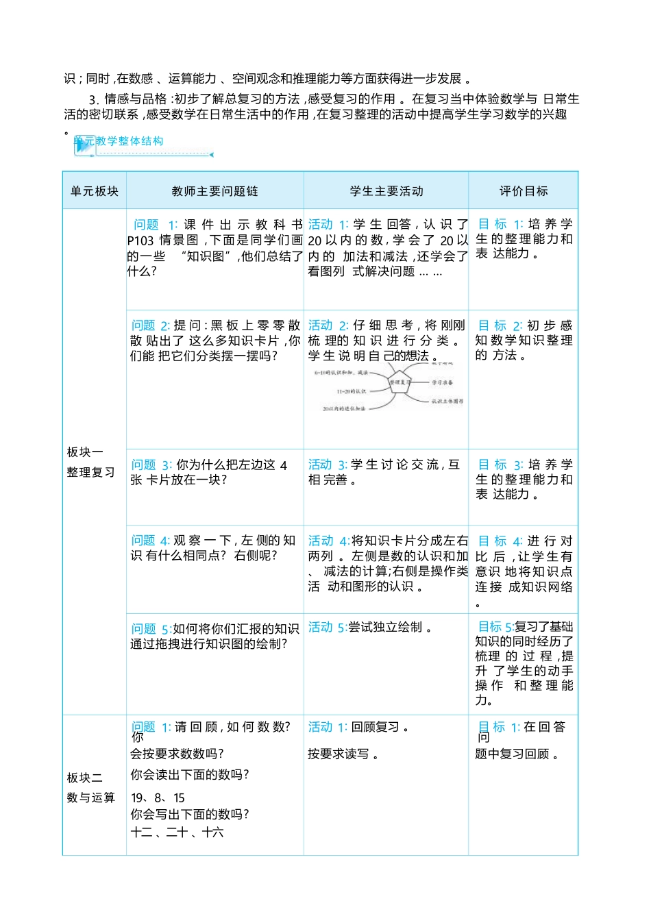 6.1 整理复习 大单元整体教学设计(表格式）人教版（2024）数学一年级上册.docx_第2页