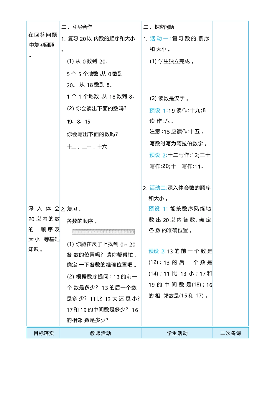 6.2 数与运算 大单元整体教学设计(表格式）人教版（2024）数学一年级上册.docx_第2页