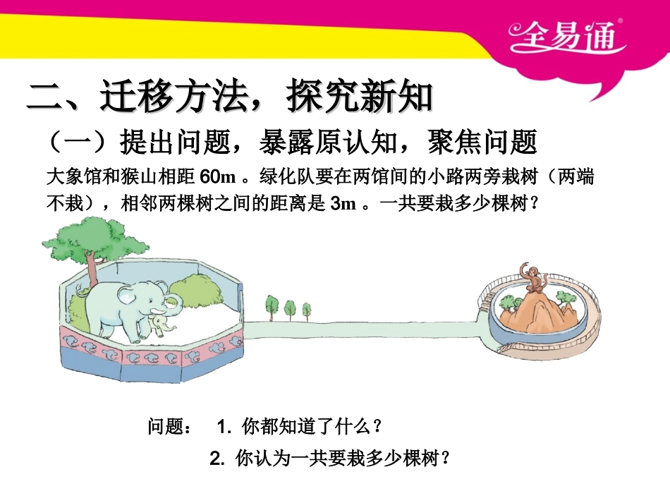 第七单元 数学广——植树问题 植树问题 例2（两头不种、一头种）.ppt_第3页