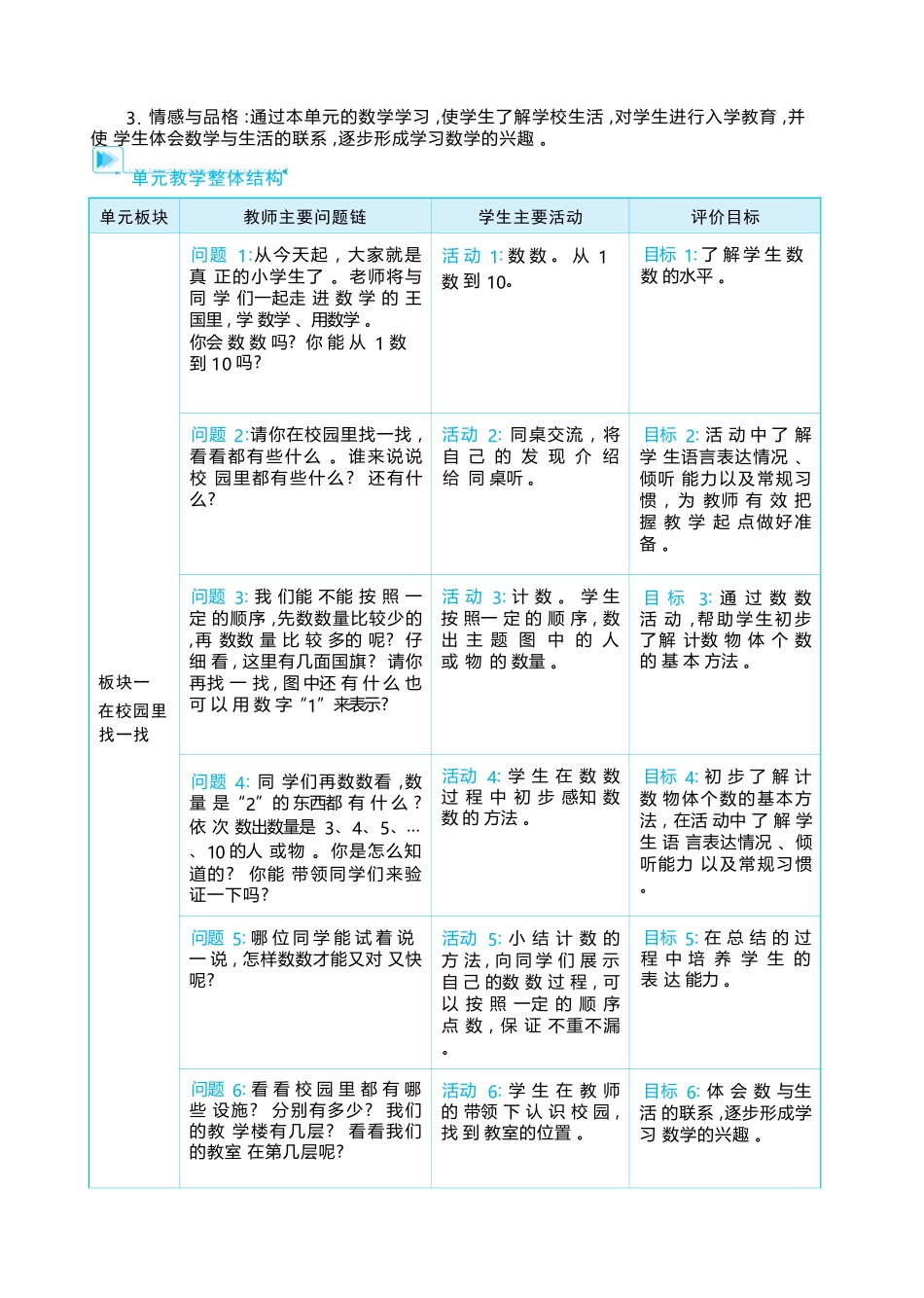 数学游戏 在校园里找一找大单元整体教学设计(表格式）人教版（2024）数学一年级上册.docx_第2页