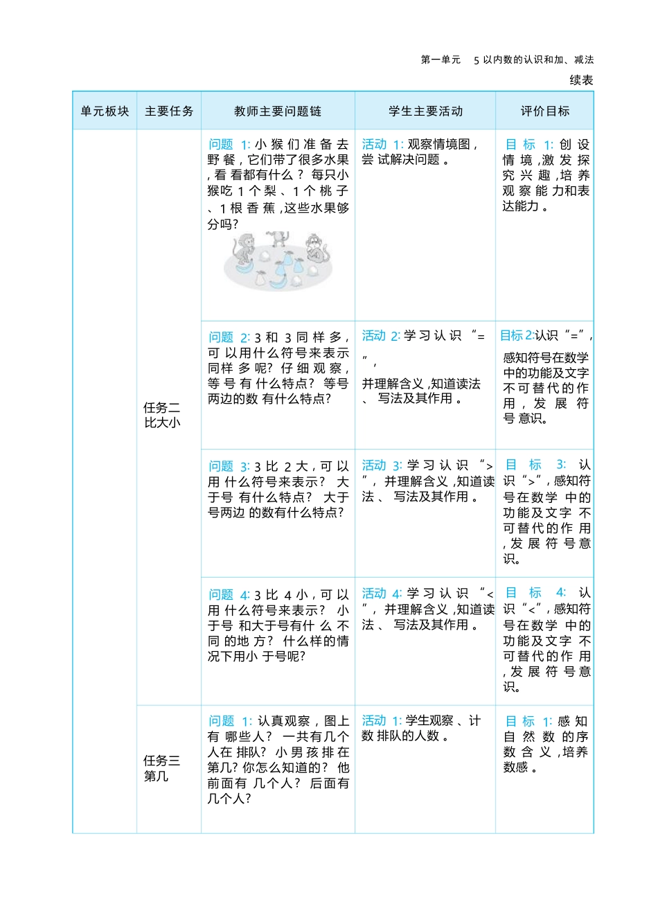 一  5以内数的认识和加、减法.docx_第3页