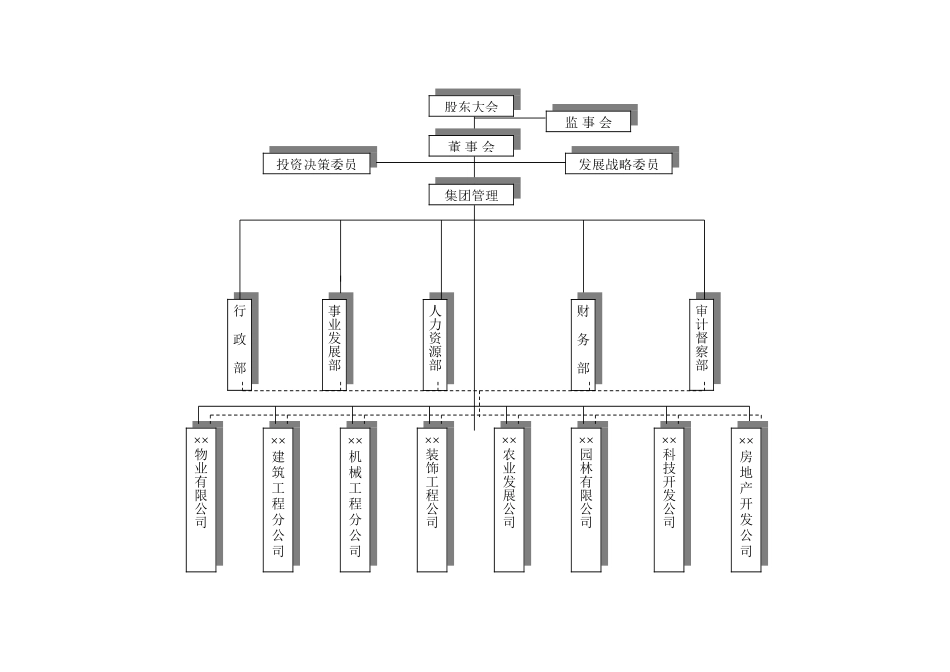 2025年精选优质工程资料：企业集团组织结构图.doc_第1页