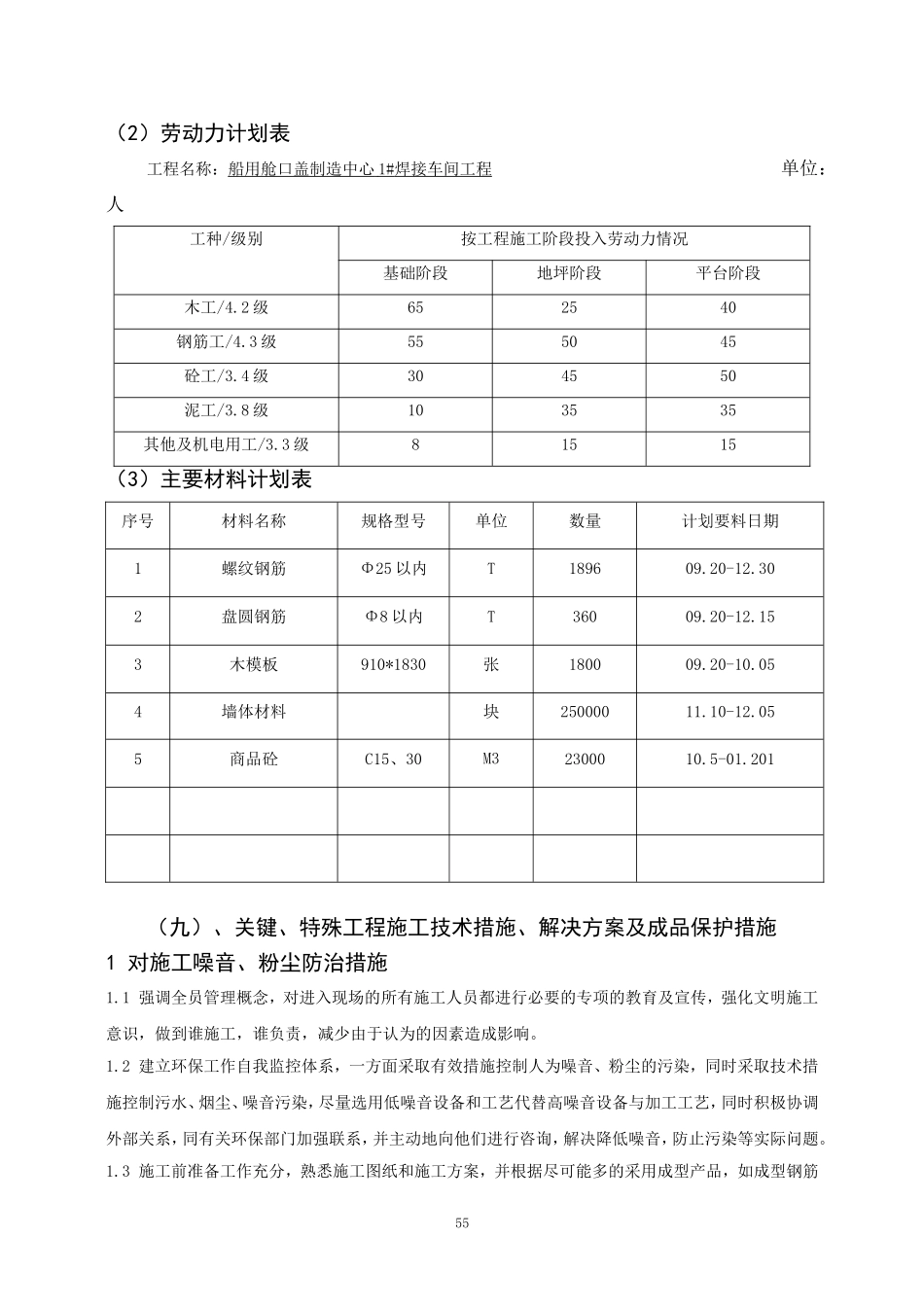 2025年精选优质工程资料：1＃装焊车间施工组织设计2.doc_第1页