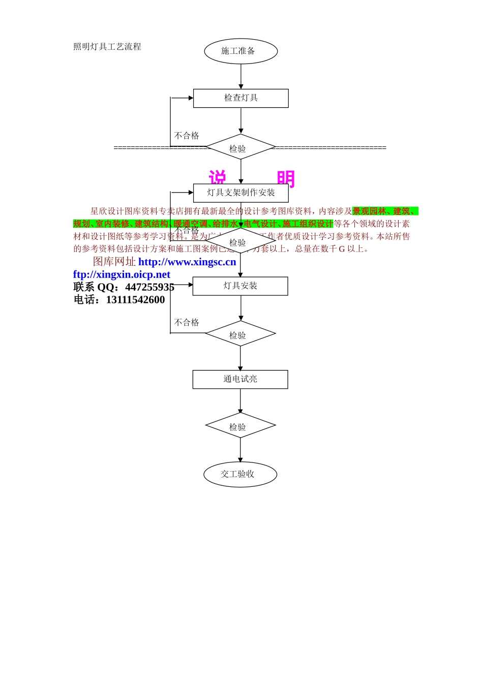 2025年精选优质工程资料：2.44照明灯具工艺流程.doc_第1页