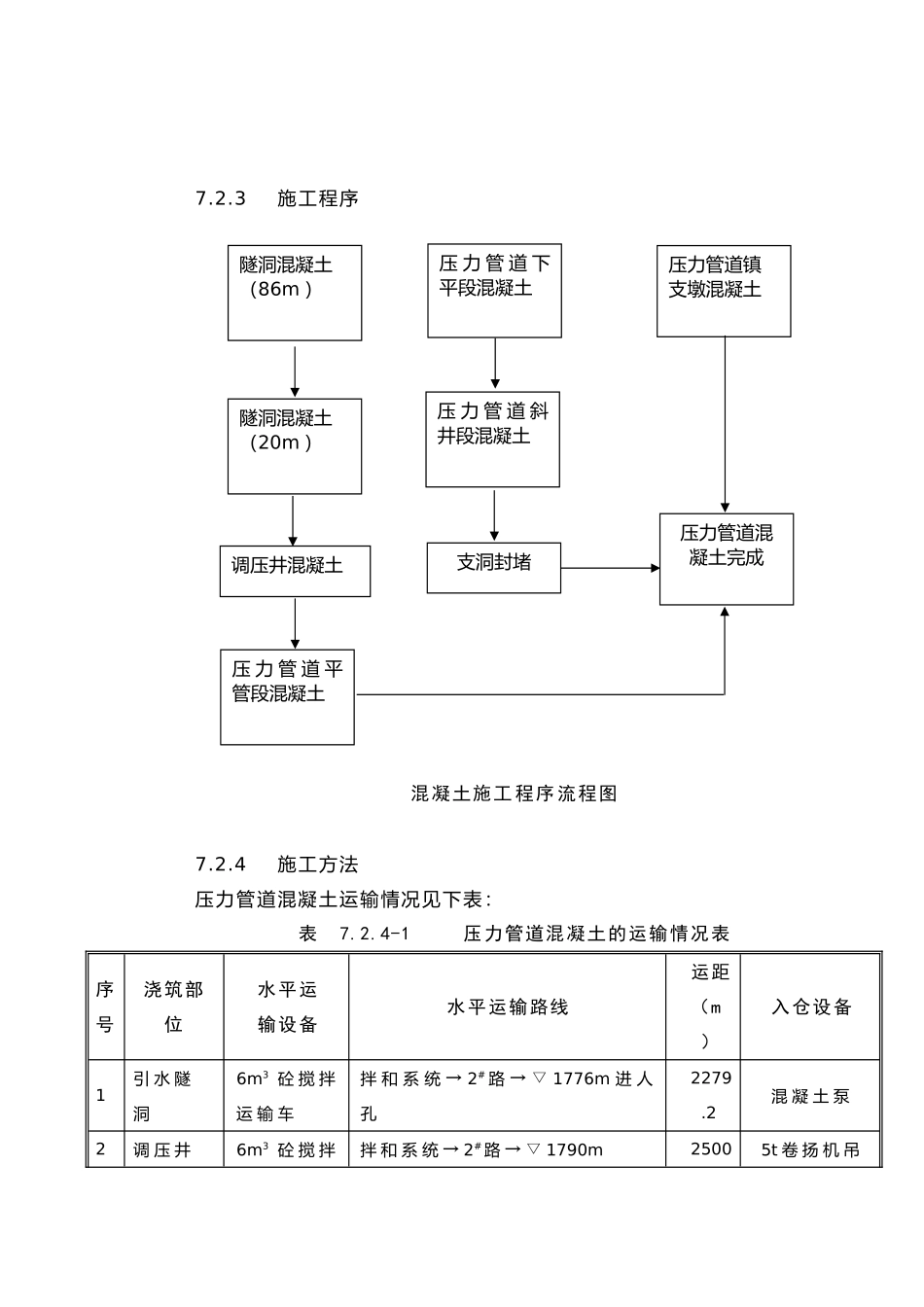 2025年精选优质工程资料：7.2压力管道混凝土工程施工.doc_第2页