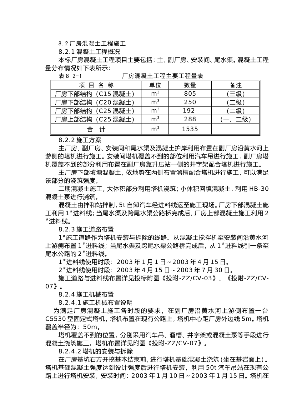 2025年精选优质工程资料：8.2厂房混凝土工程施工.doc_第1页