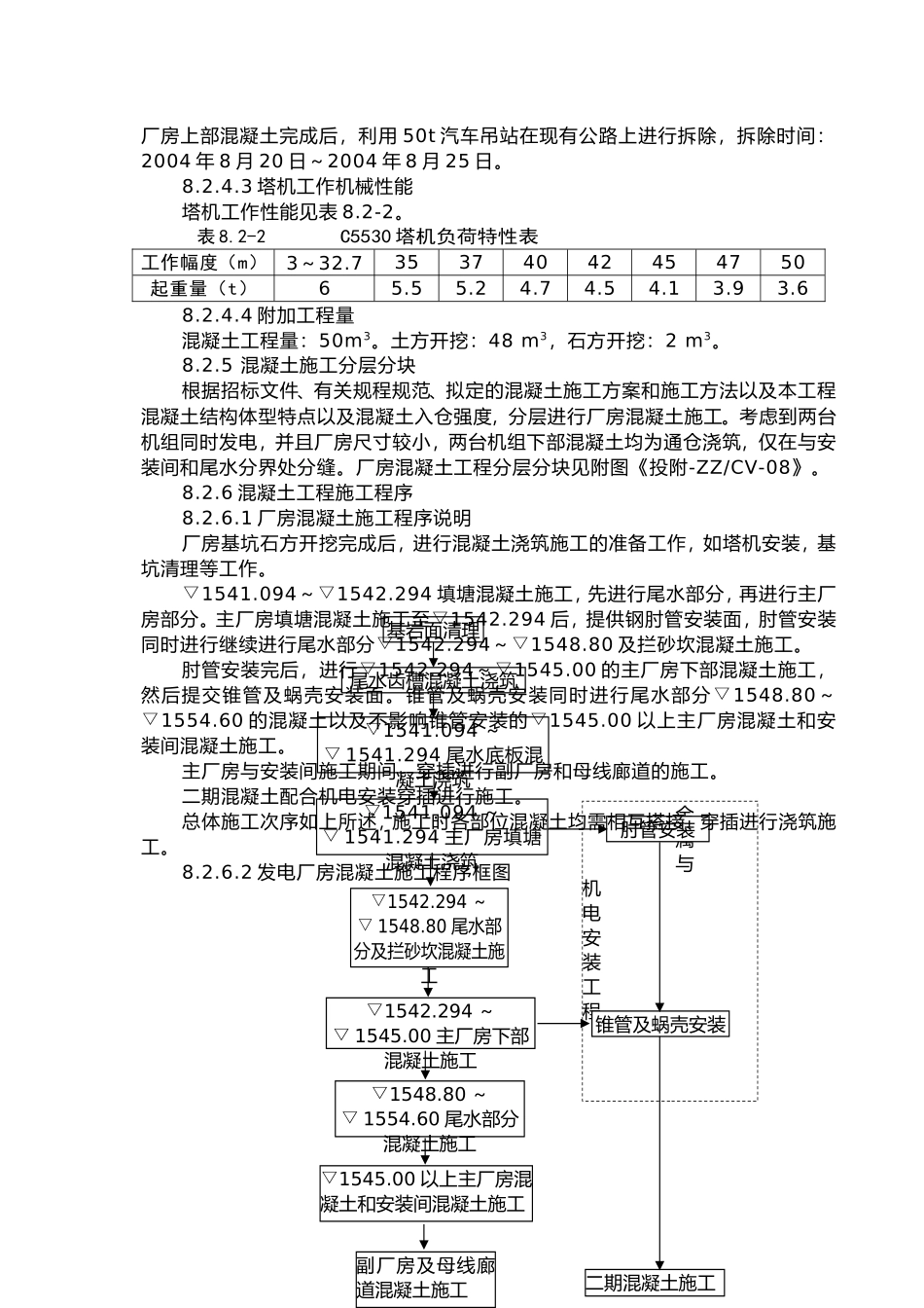 2025年精选优质工程资料：8.2厂房混凝土工程施工.doc_第2页