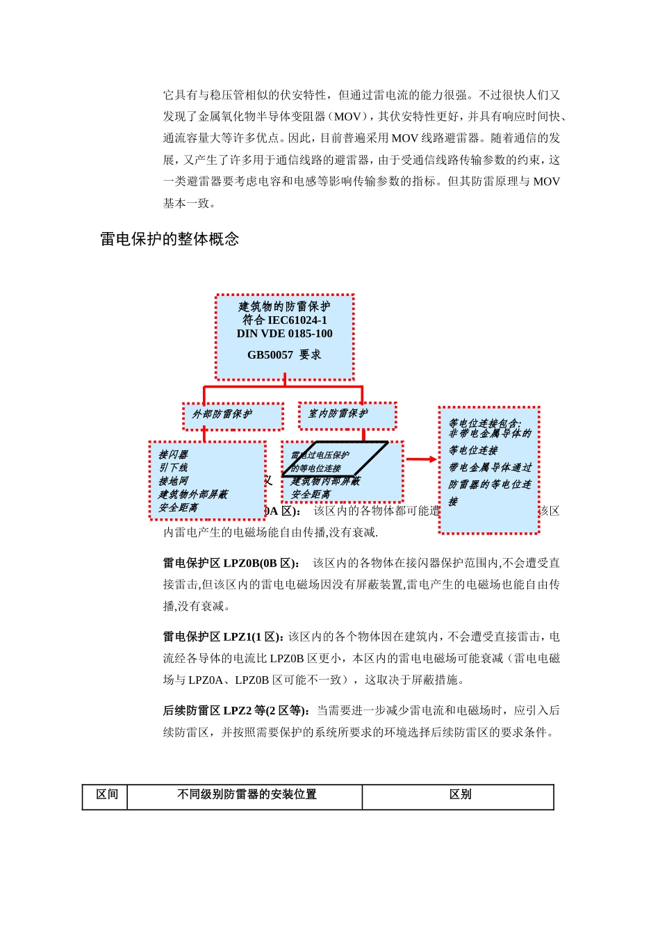 2025年精选优质工程资料：设计方案.doc_第2页