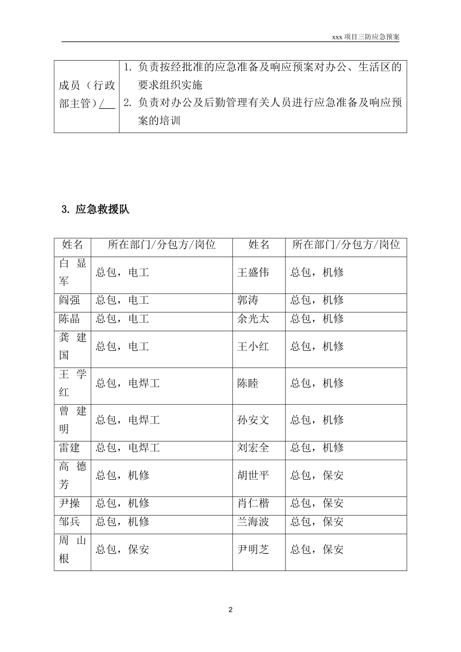 2025年精选优质工程资料：xxx项目三防应急预案.doc_第2页