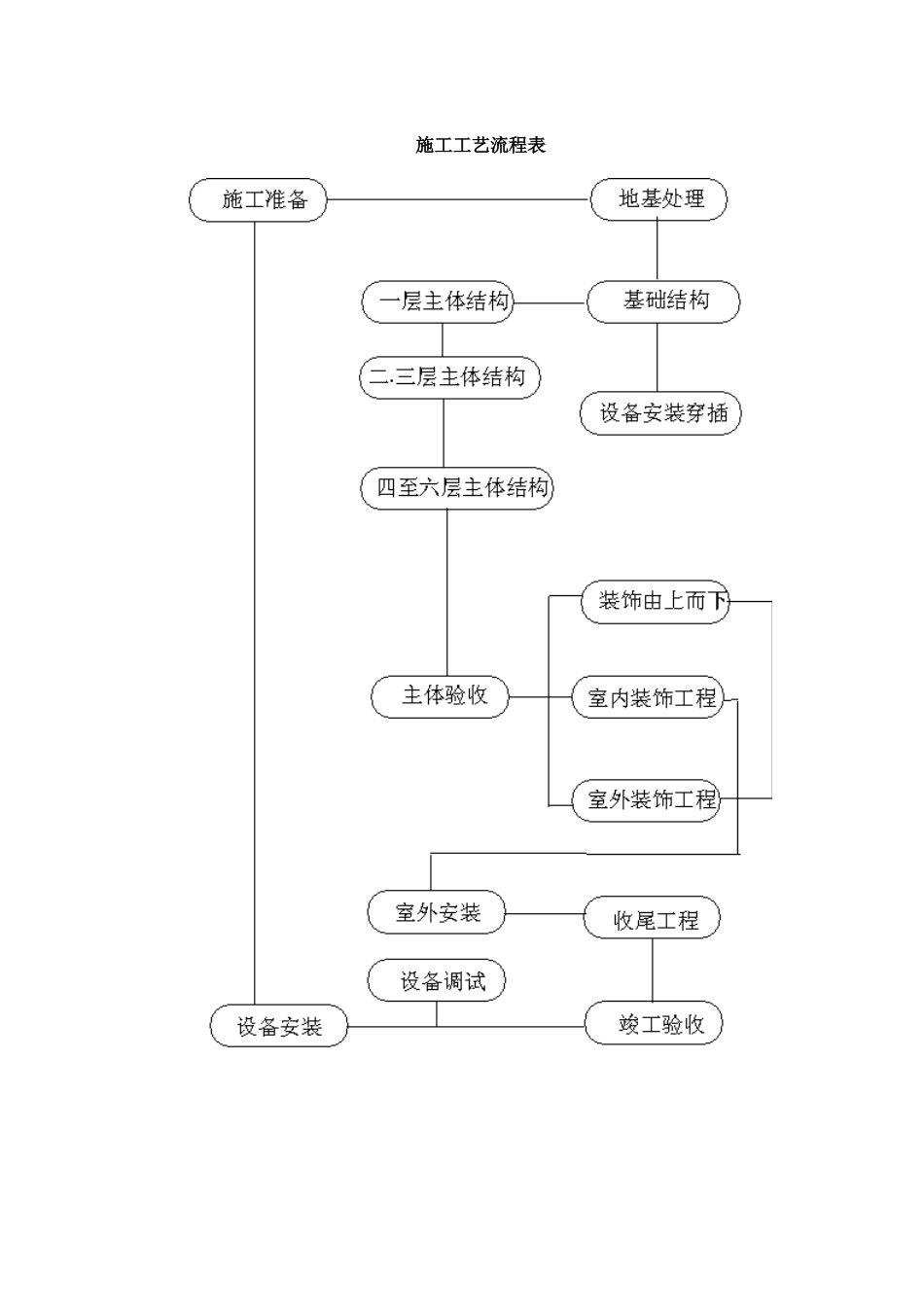 2025年精选优质工程资料：施工工艺....doc_第1页