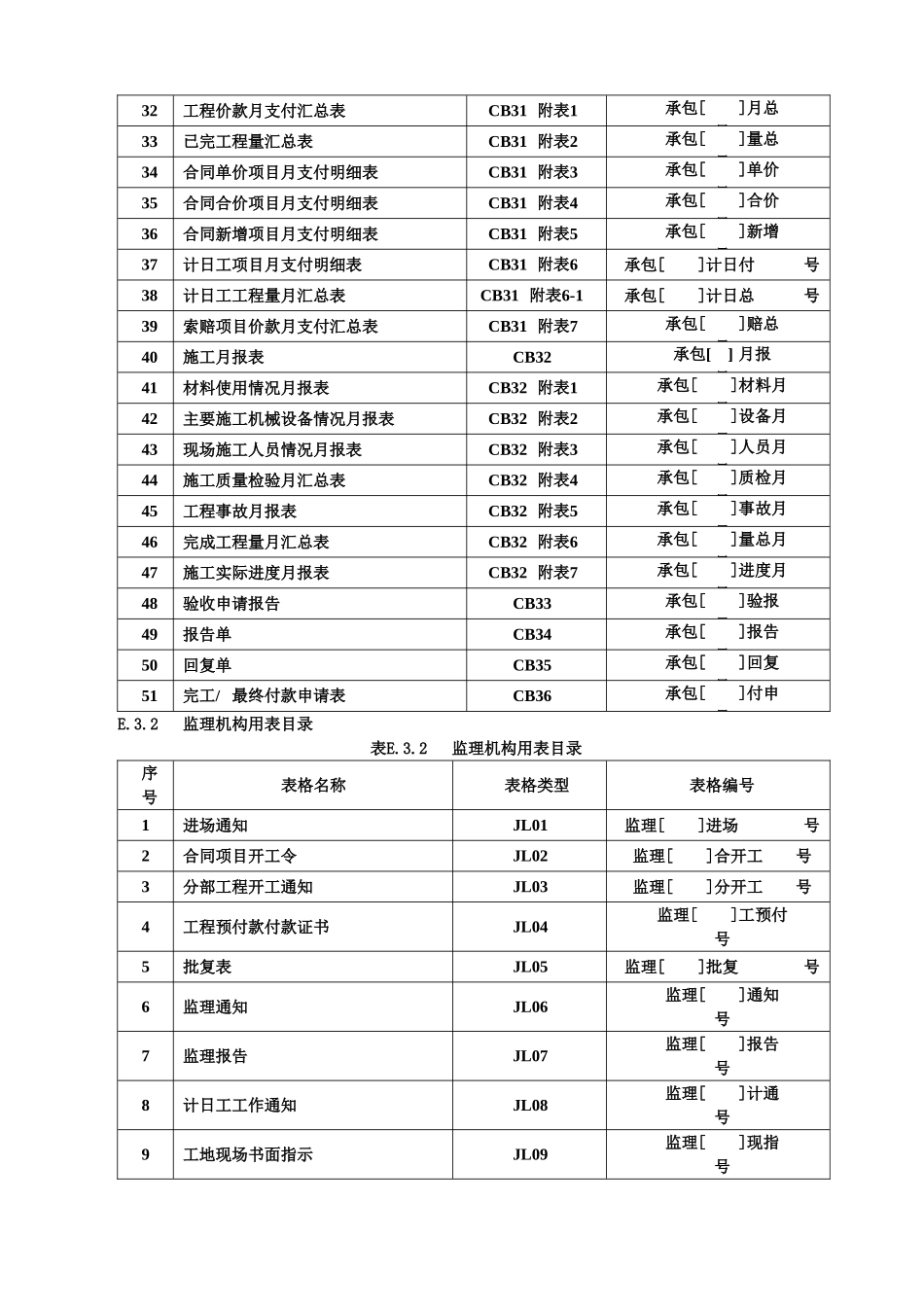 2025年精选优质工程资料：施工监理工作常用表格.DOC_第2页